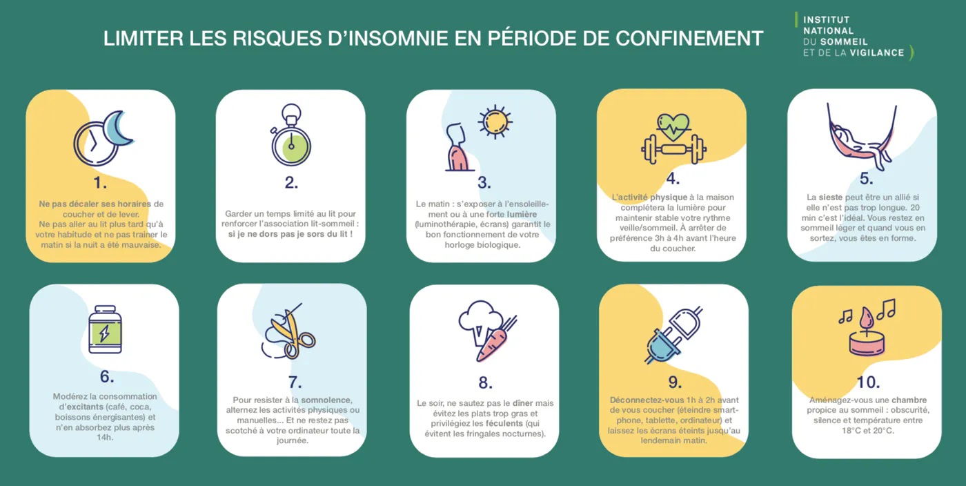 Sommeil et vigilance