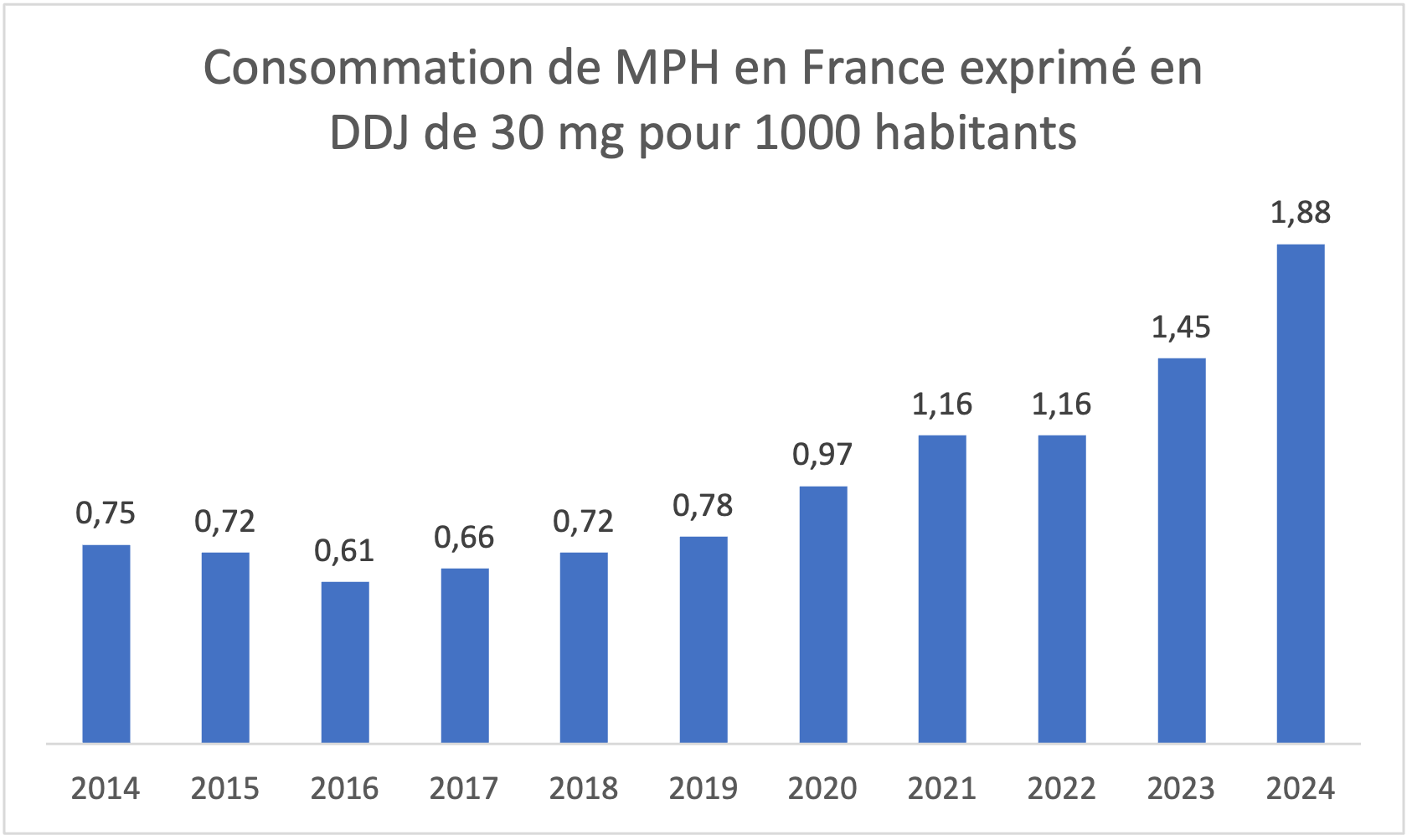 DDJ MPH en France