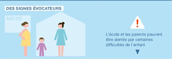 Des signes évocateurs du TDAH