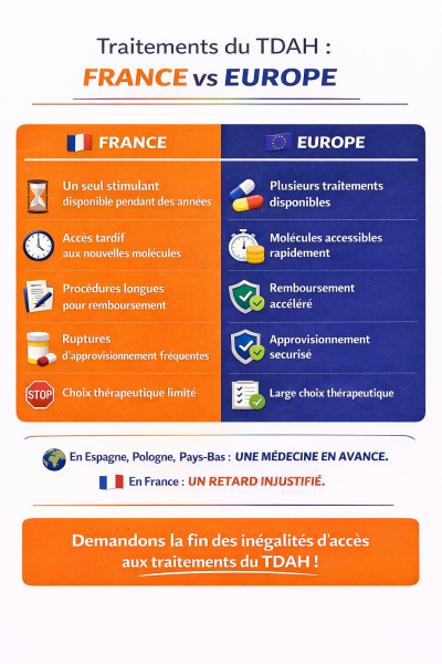 France vs Europe